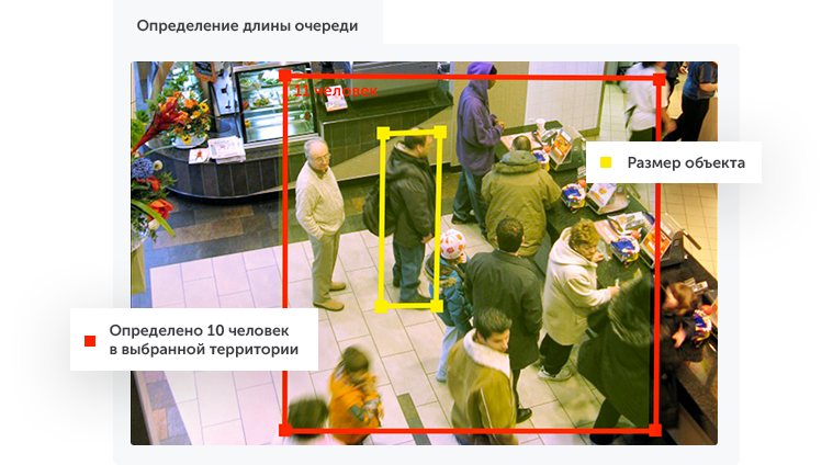 Интеллектуальное видеонаблюдение для ритейла в городе Дедовск